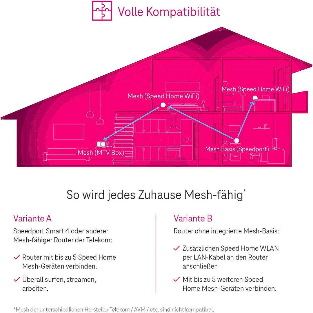 WLAN Mesh-Repeater Wi-Fi 6 bis 4800 Mbit/s mit 2x LAN Plug &amp; Play - Bild 5