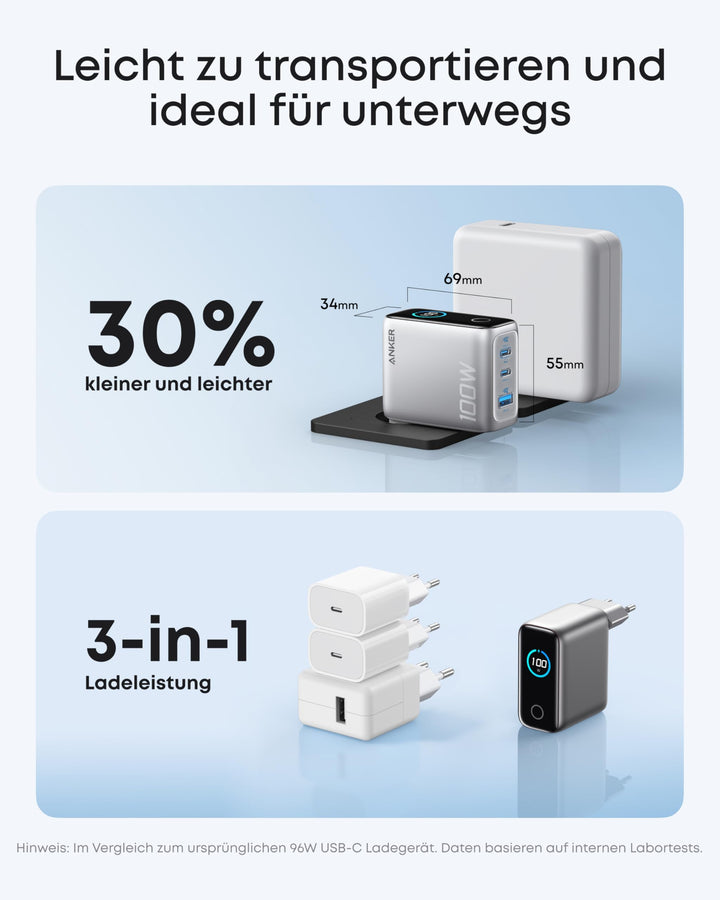 USB-C Ladegerät 100W GaN 3-Port mit Smart Display kompakt - Bild 4
