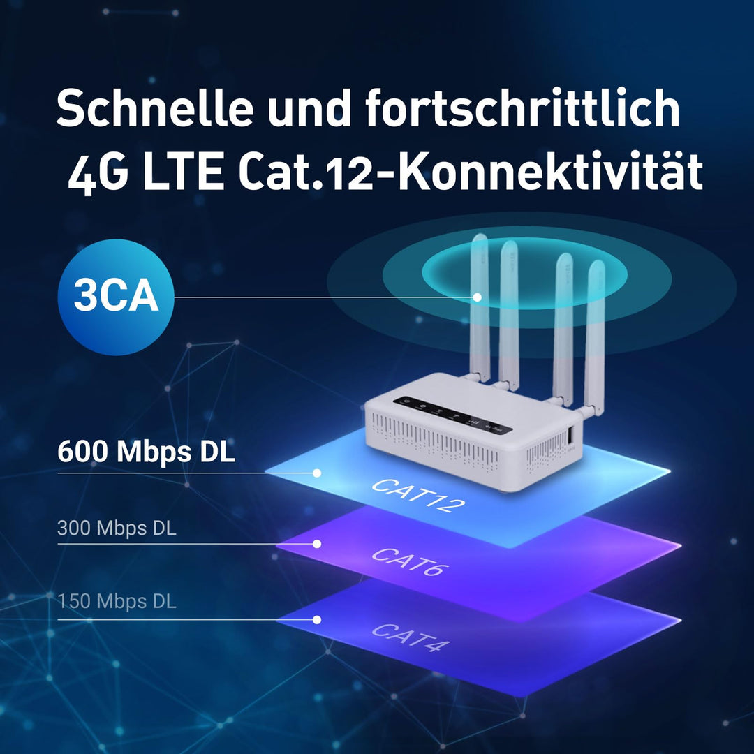 4G LTE CAT 12 Router Wi-Fi 6 Dual-SIM 3000 Mbit/s Multi-WAN - Bild 2