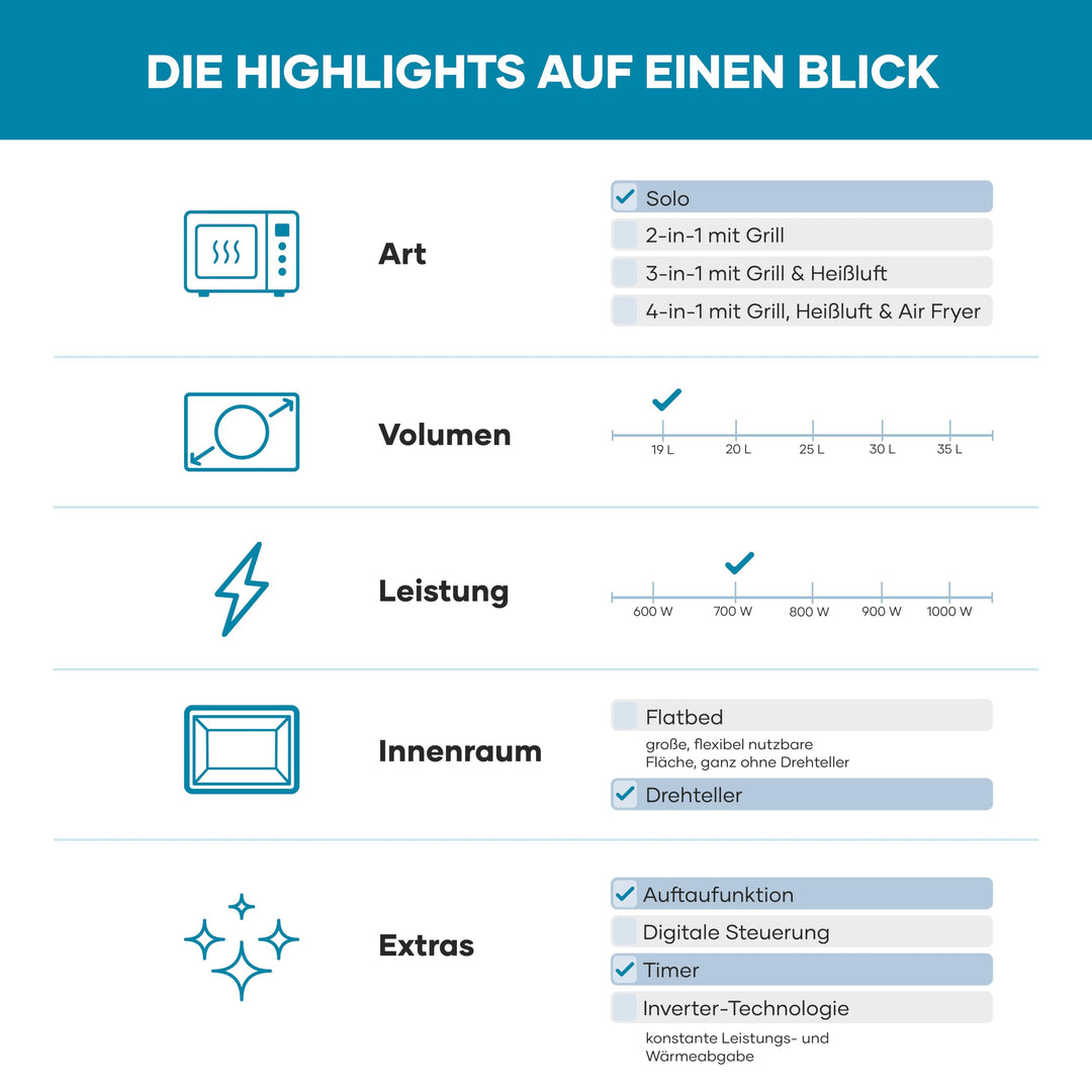 Mikrowelle Solo 700W 19L Drehteller 6 Leistungsstufen schwarz - Bild 5