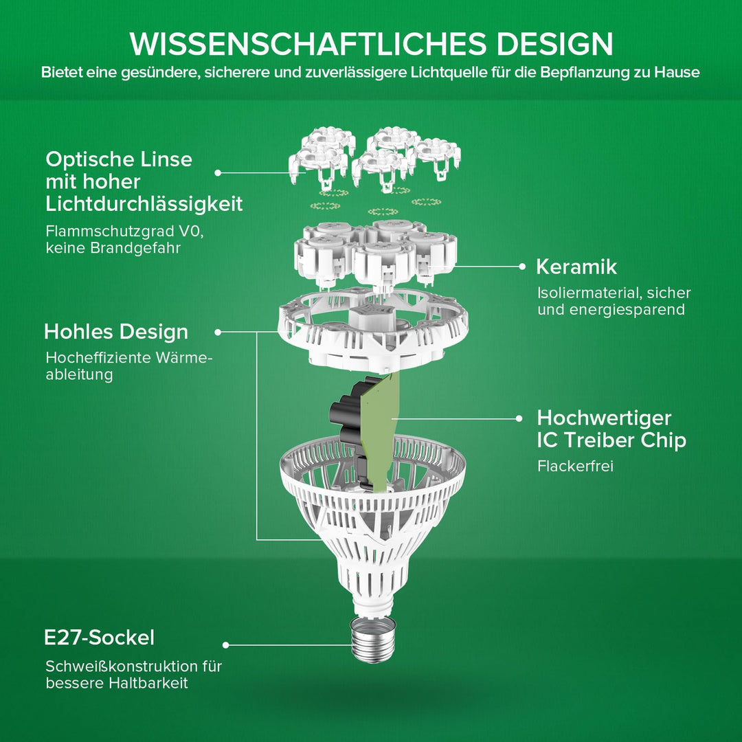 Pflanzenlampe LED E27 24W Vollspektrum 400–780nm für Zimmerpflanzen - Bild 4