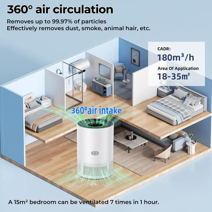 Luftreiniger HEPA 3-in-1 Filter CADR 305m³/h für Räume bis 100m² - Bild 2