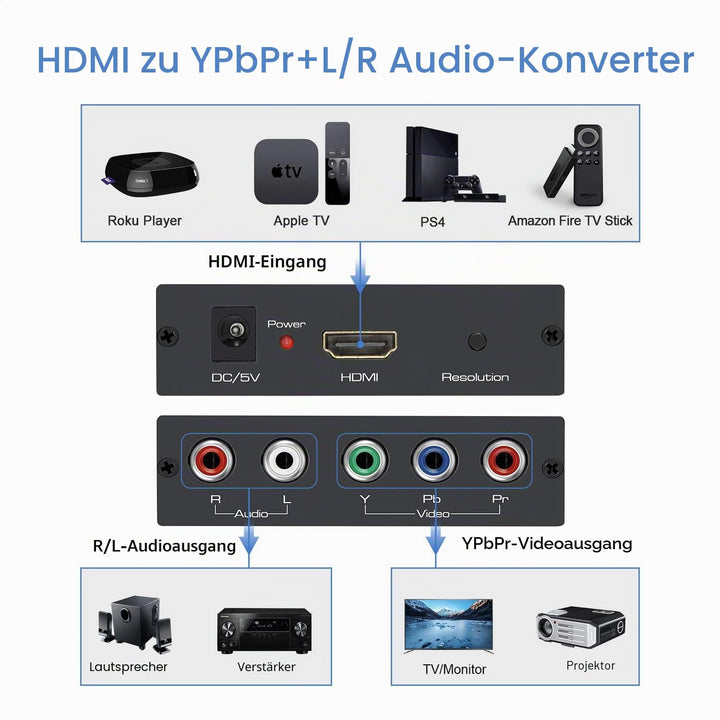 HDMI zu Component Konverter Scaler YPbPr Aluminium mit Kabel - Bild 3