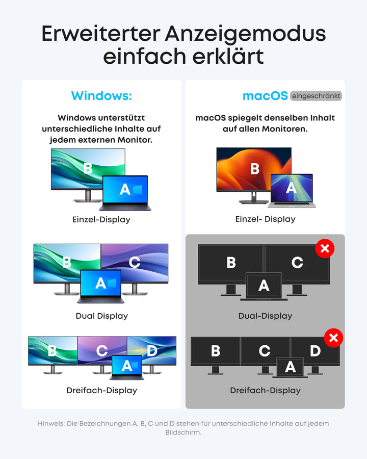 Laptop Dockingstation 13-in-1 Triple-Display USB-C mit abnehmbarem Hub - Bild 4