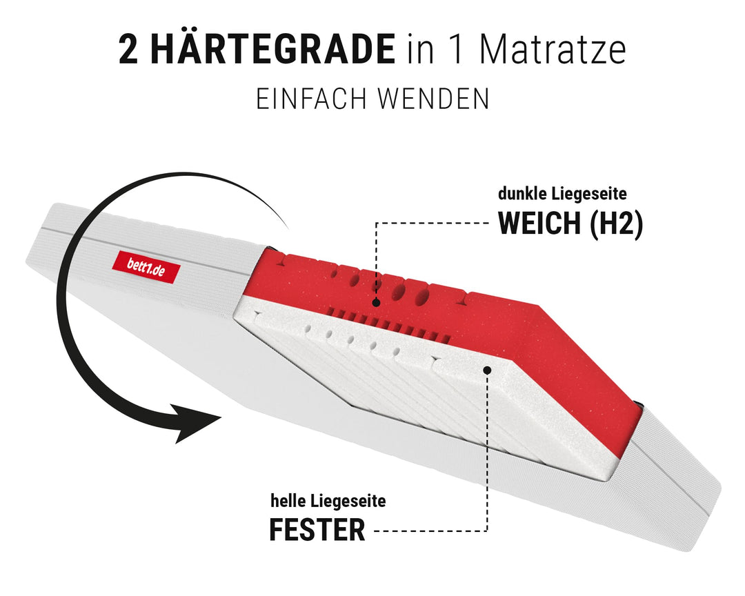 Matratze Weich 90x200 QXSchaum 2in1 Liegehärten mit Ergonomie - Bild 2