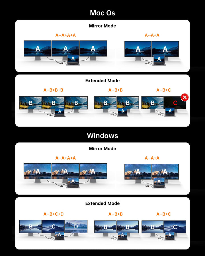 USB-C Docking Station 15-in-1 Triple Display 4K 100W für Laptop - Bild 7