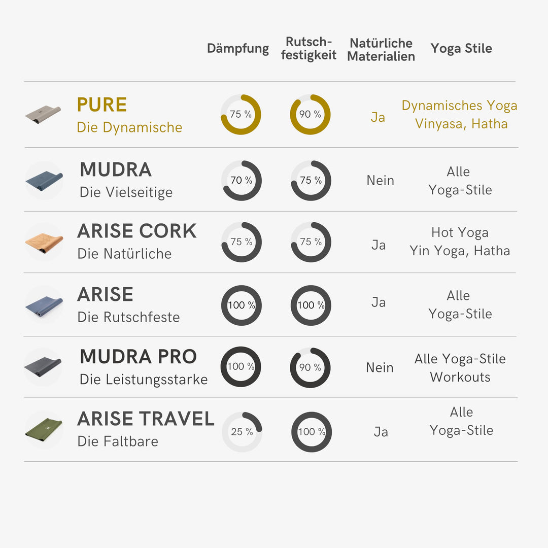 Yogamatte Naturkautschuk rutschfest 183x66cm 5mm für Yoga &amp; Fitness - Bild 5
