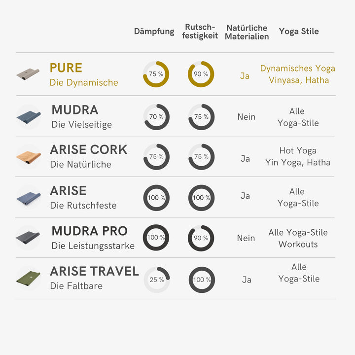 Yogamatte Naturkautschuk rutschfest 183x66cm 5mm für Yoga &amp; Fitness - Bild 5