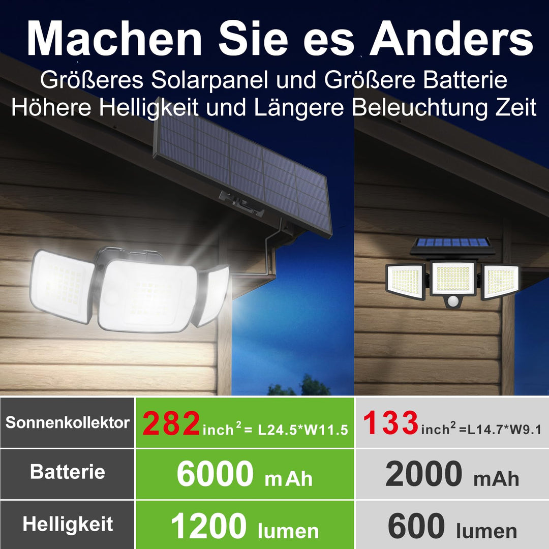 Solar Strahler mit Bewegungsmelder 108 LED 1200lm 270° Weitwinkel - Bild 3