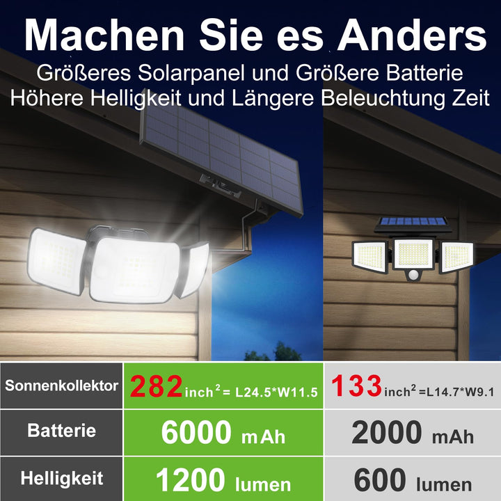 Solar Strahler mit Bewegungsmelder 108 LED 1200lm 270° Weitwinkel - Bild 3