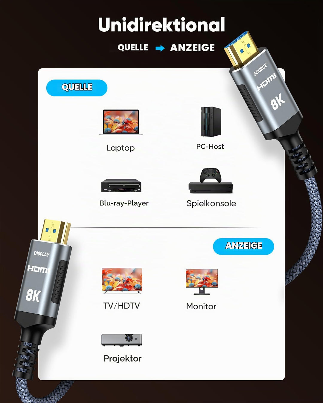 Glasfaser HDMI 2.1 Kabel 20m 8K@60Hz 48Gbps für TV Gaming - Bild 4