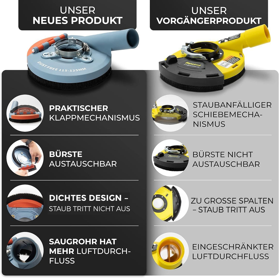Absaughaube Winkelschleifer 125 mm mit Diamantschleiftopf für Beton - Bild 3