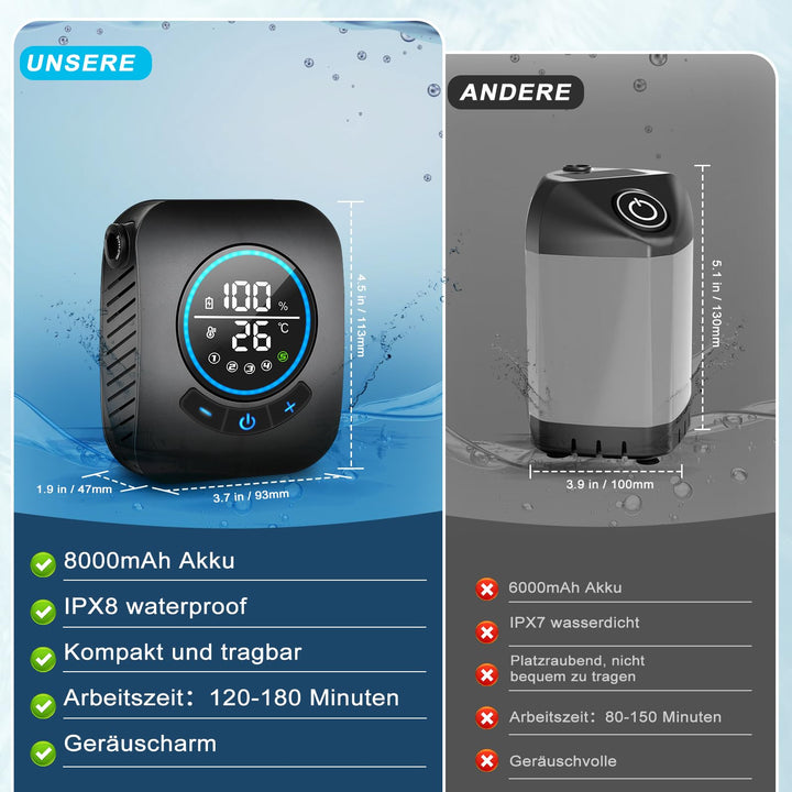 Campingdusche tragbar mit Pumpe 8000mAh Akku IPX8 LED-Display - Bild 8