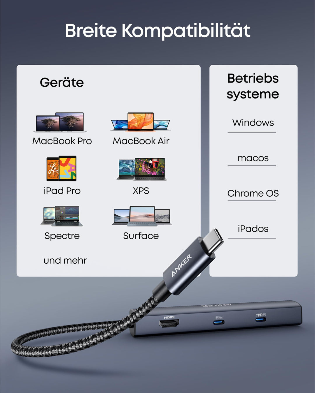USB-C Hub 6-in-1 mit HDMI 4K, Ethernet 1 Gbps und Power Delivery