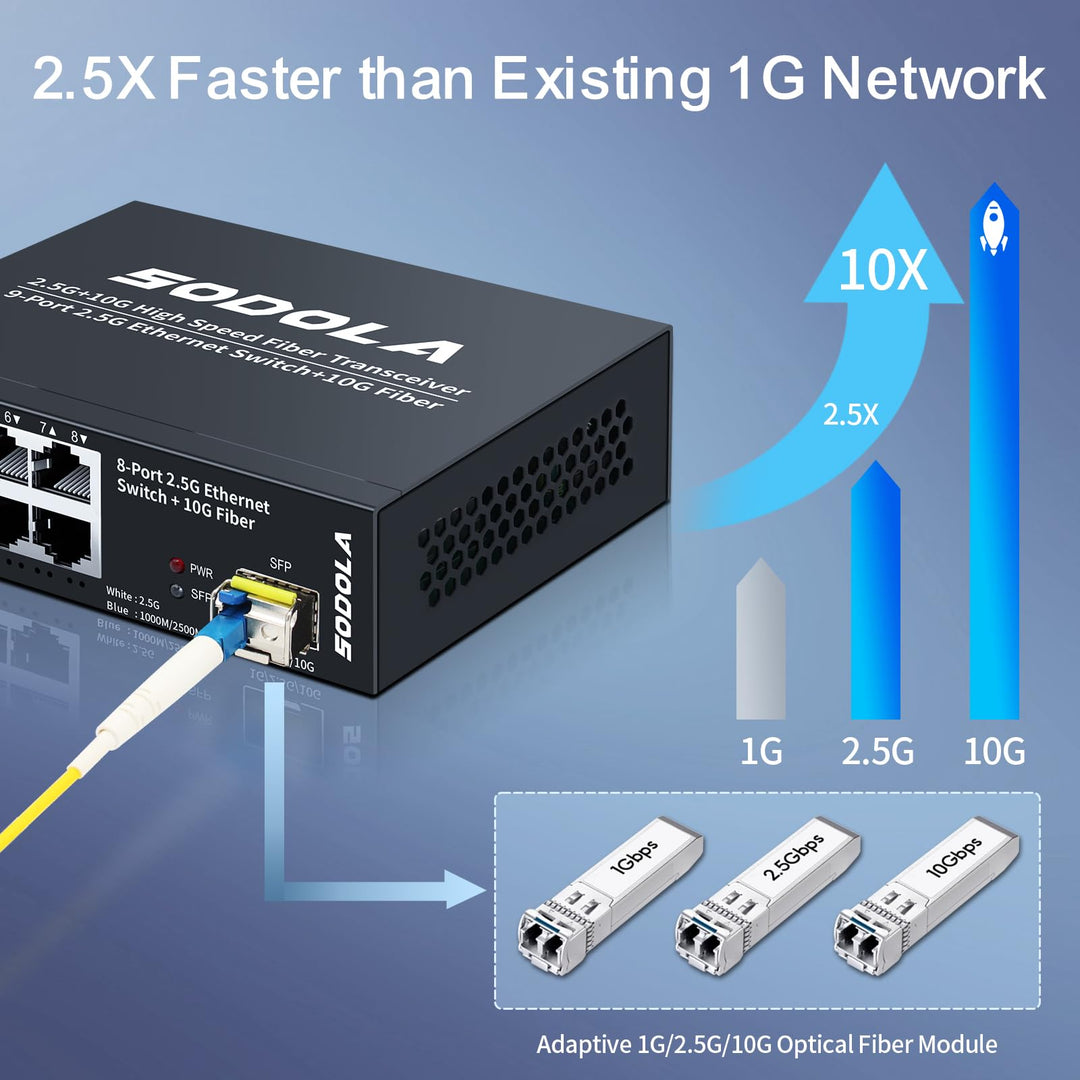 Netzwerk-Switch 2.5G Unmanaged 8-Port mit 10G SFP+ Uplink - Bild 4