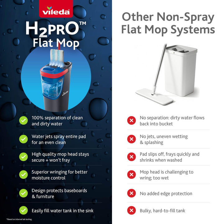 Flachmopp-Set mit Dual-Tank Sauberwasser-Trennung Mikrofaser - Bild 2