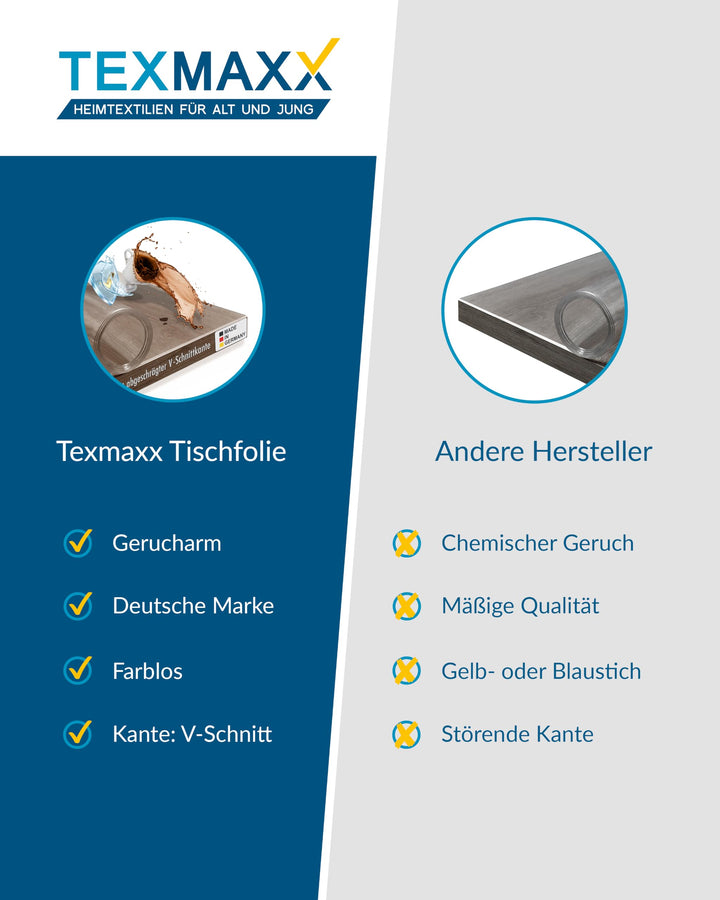 Tischfolie transparent 2 mm PVC mit abgeschrägten Kanten - Bild 8