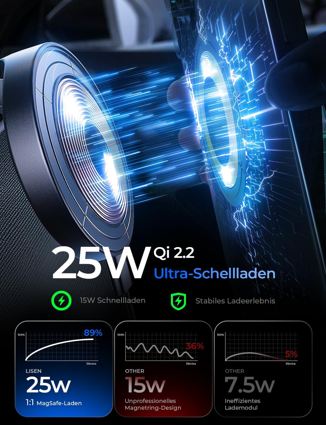 Handyhalterung Auto mit Ladefunktion Qi2.2 25W MagSafe Saugnapf - Bild 2