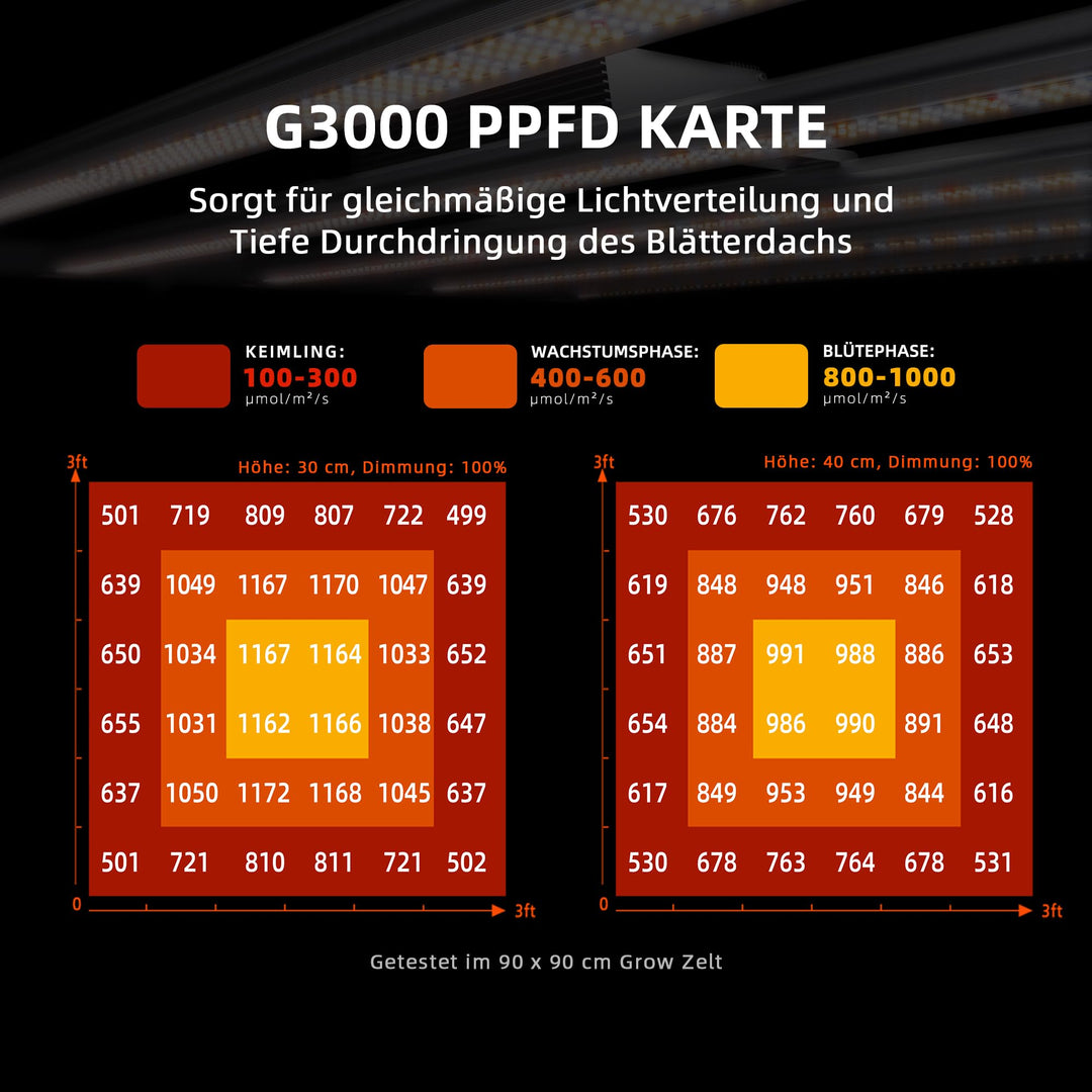 LED Pflanzenlampe 300W Vollspektrum mit App-Steuerung 90x90cm - Bild 7