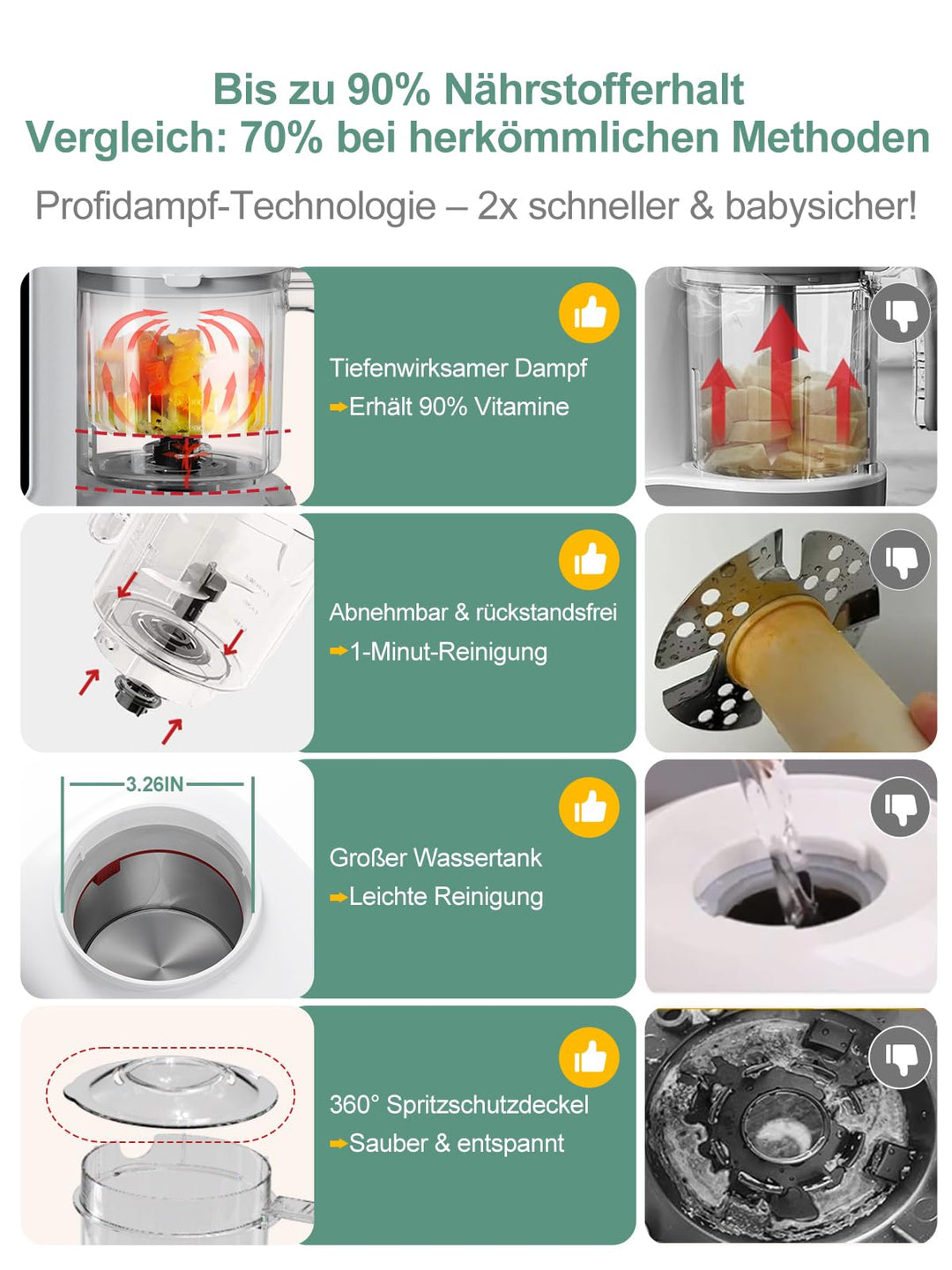 Babynahrungszubereiter 6-in-1 Dampfgarer Mixer BPA-frei für Babybrei - Bild 6