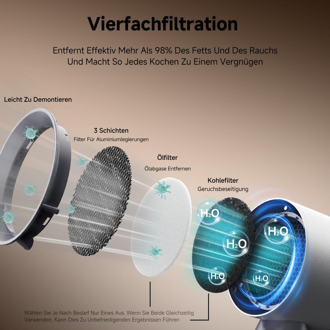 Mini Dunstabzugshaube mobil 3 Stufen Umluft mit Wechselfilter - Bild 3