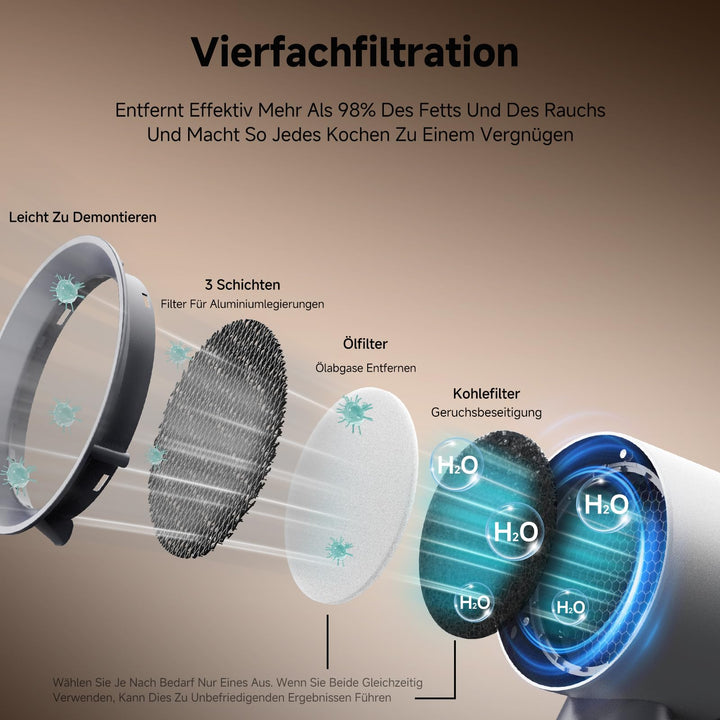 Mini Dunstabzugshaube mobil 3 Stufen Umluft mit Wechselfilter - Bild 3