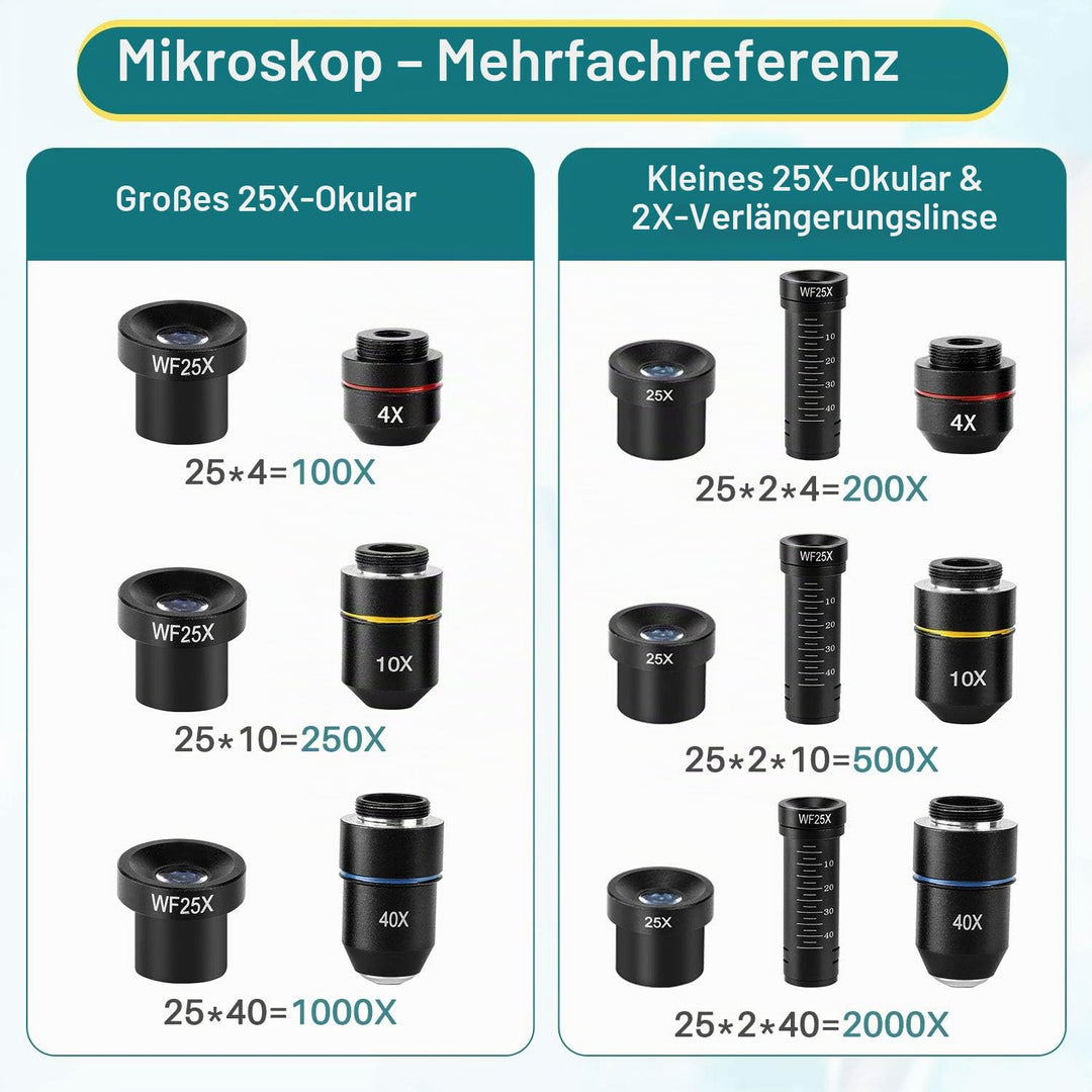Lichtmikroskop 2000x mit LED-Beleuchtung, XY-Lineal und 10 Präparaten - Bild 7