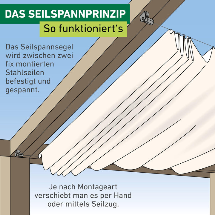 Sonnensegel Seilspanntechnik Polyester 420x140 cm gelb/weiss - Bild 6