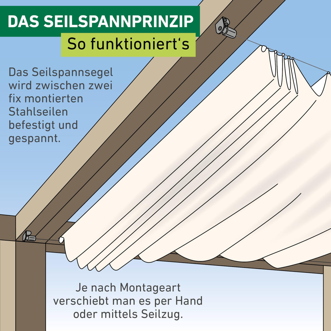 Sonnensegel Seilspanntechnik Polyester 270x140 cm Cyanblau Terrasse - Bild 6