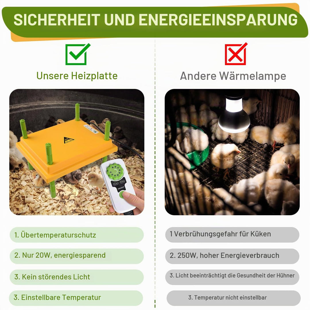 Wärmeplatte Küken 25x30 cm temperatureinstellbar 30–65°C - Bild 5