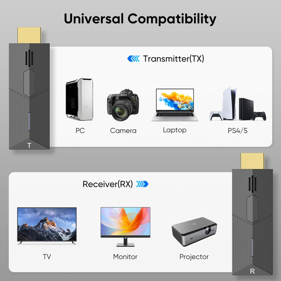 HDMI Funk-Transmitter Set 1080P kabellos 30m Reichweite Plug &amp; Play - Bild 3