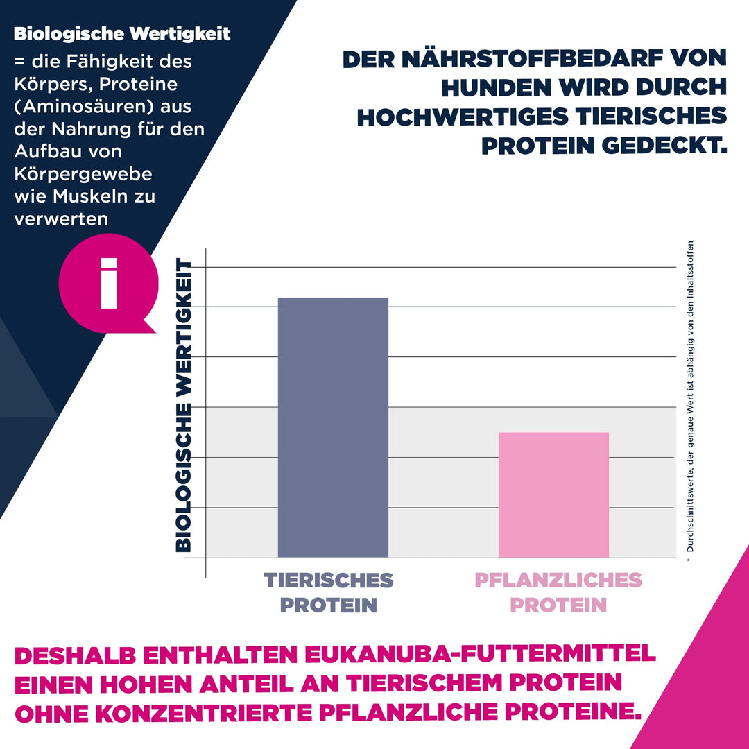 Trockenfutter grosse Rassen Huhn 15 kg – Gelenk &amp; Fell - Bild 9