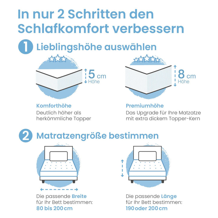 Matratzentopper Gel-Memory-Schaum 80x200 cm 5 cm hoch mit 3D-Netzbezug - Bild 3