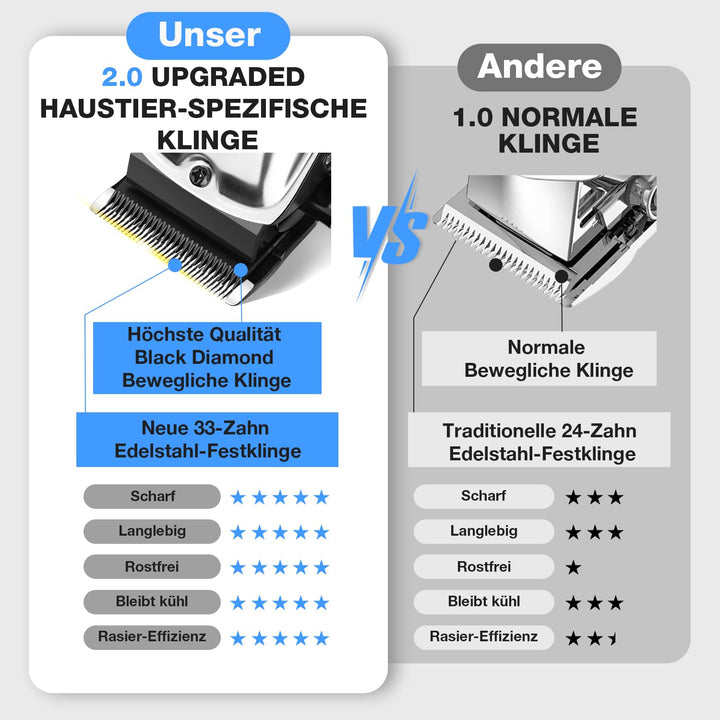 Hundeschermaschine leise 55dB Keramikklinge USB-C für dickes Fell - Bild 2