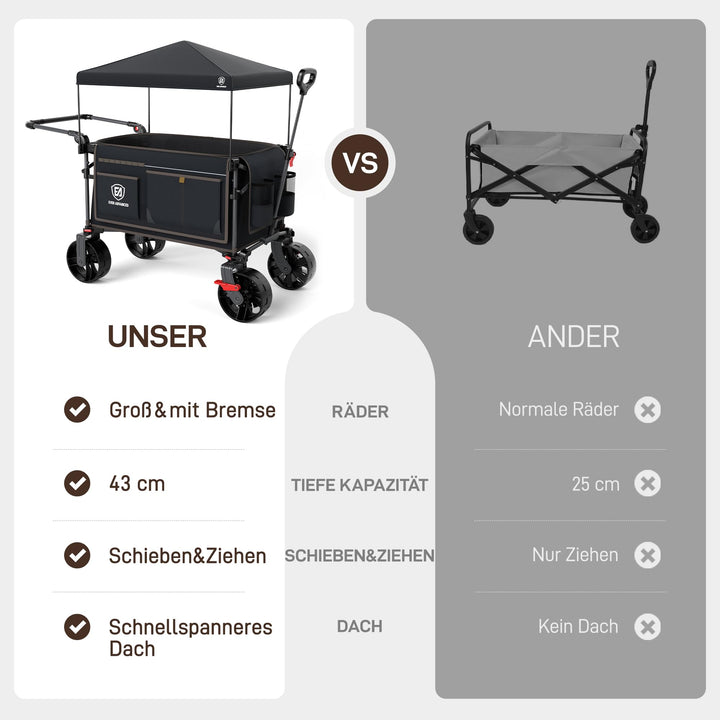 Bollerwagen XXL faltbar 225L 150kg Dach Bremse breite Räder - Bild 8