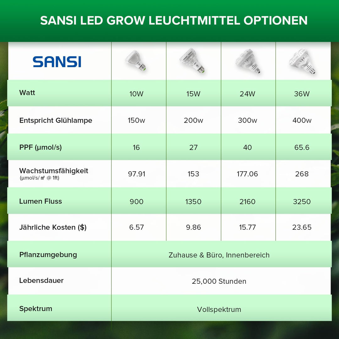 Pflanzenlampe LED E27 24W Vollspektrum 400–780nm für Zimmerpflanzen - Bild 8