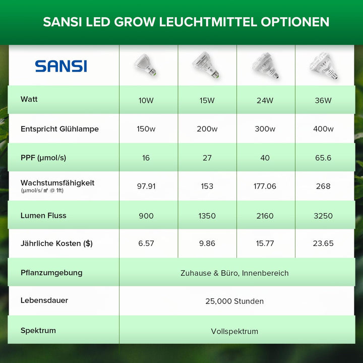 Pflanzenlampe LED E27 24W Vollspektrum 400–780nm für Zimmerpflanzen - Bild 8