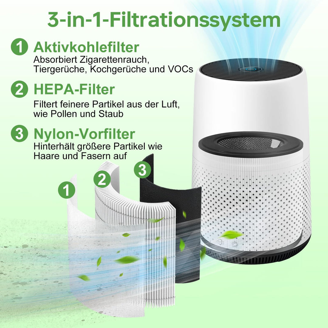 Luftreiniger Ersatzfilter für Philips 800 Serie 2er-Set HEPA Aktivkohle - Bild 3
