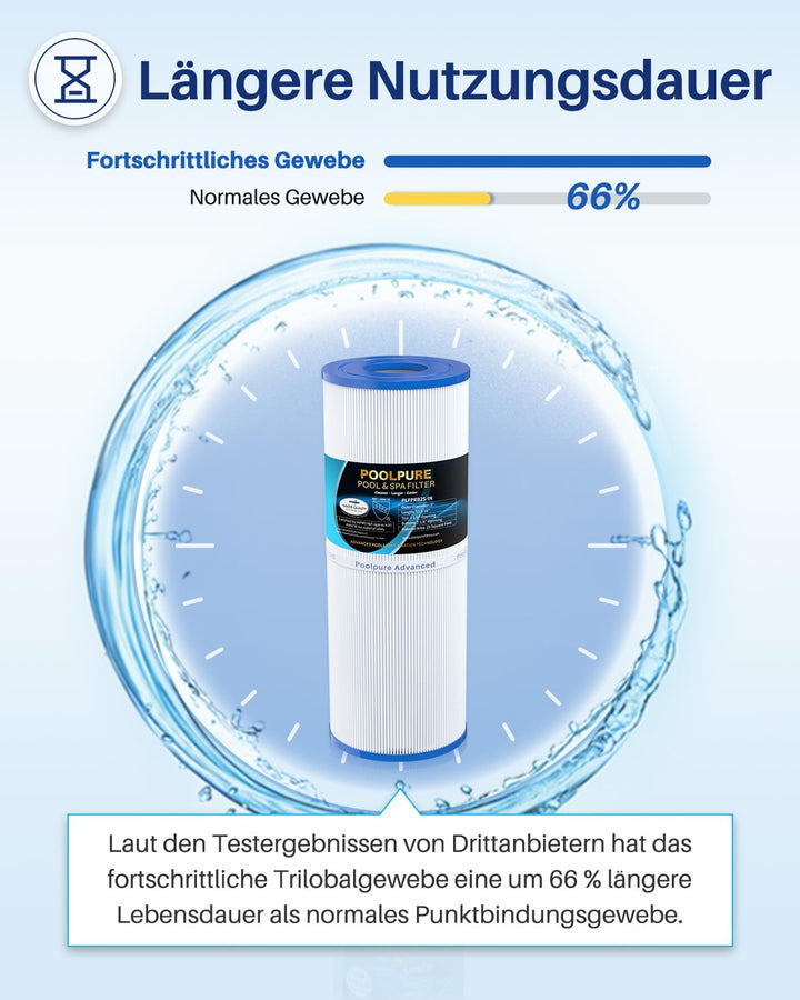 Whirlpool Filterkartusche 25 sq.ft Ersatz für PRB25-IN / C-4326 - Bild 6