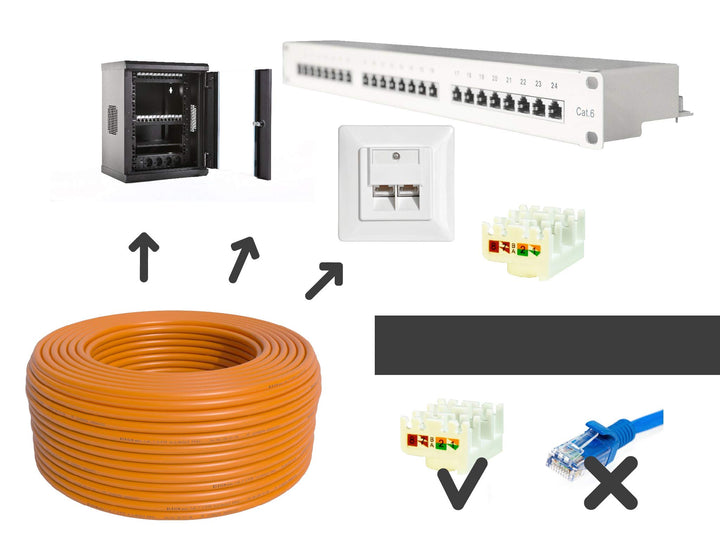 Verlegekabel CAT 7 S/FTP PiMF halogenfrei 100m orange PoE - Bild 4