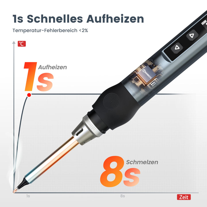 USB-C Lötkolben Set 65W GaN einstellbar 80–420°C mit OLED-Display - Bild 3