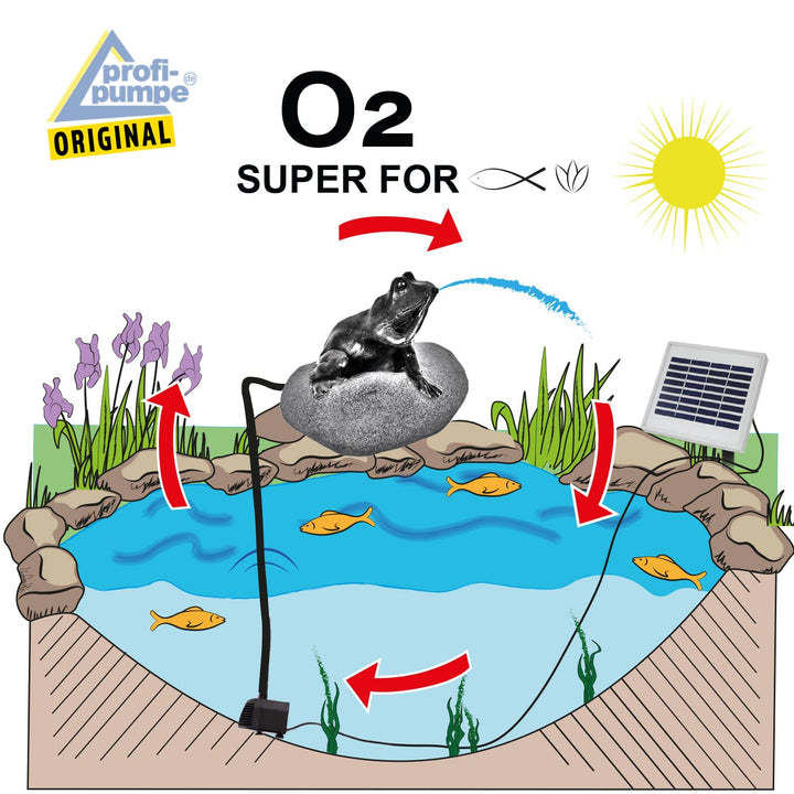 Solar Teichpumpe Frosch-Figur Polyresin Wasserspiel Set mit Solarmodul - Bild 5