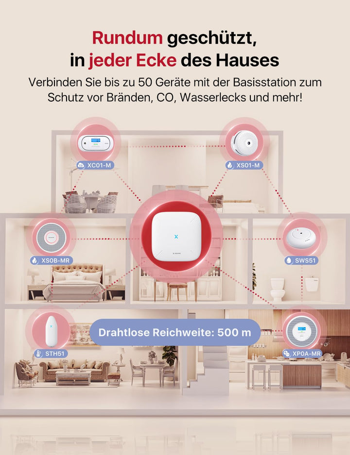 Rauchmelder WLAN mit Sprachausgabe 17 Standorte vernetzt, 3 Stück - Bild 8