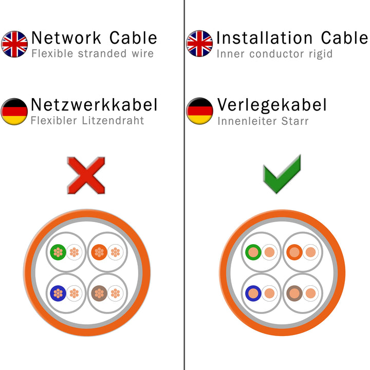 Verlegekabel CAT 7 S/FTP PIMF Halogenfrei 50m Reinkupfer - Bild 4