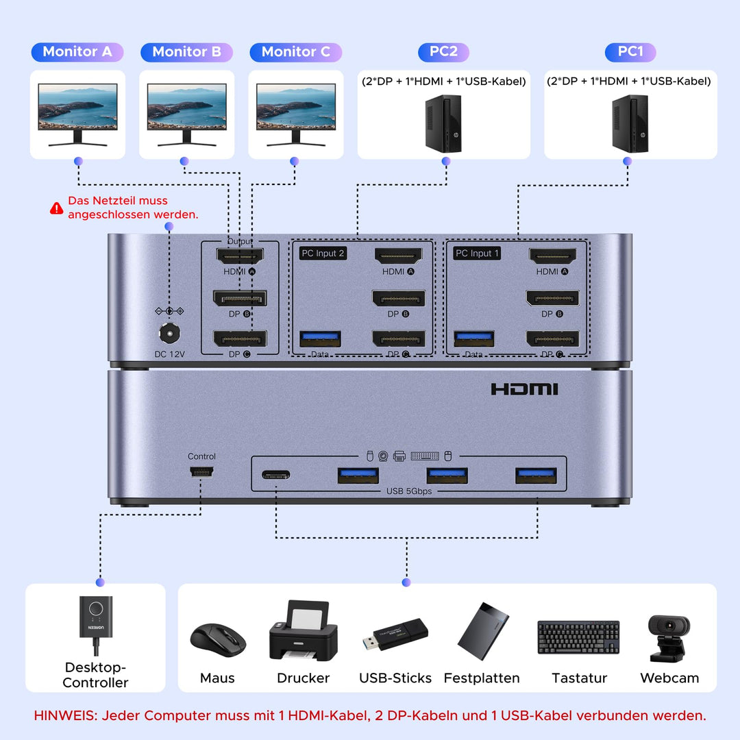 KVM Switch 2 PC 3 Monitore 8K60Hz mit 4 USB 3.0 Ports - Bild 3