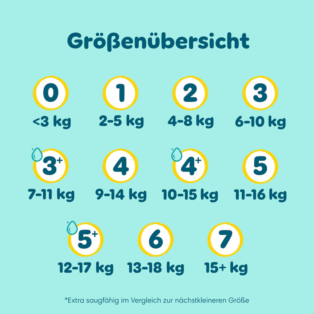 Windeln Grösse 4 (9–14 kg) ultra-weich 186 Stück mit Feuchtigkeitsindikator - Bild 8
