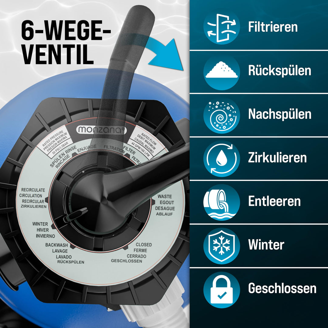 Sandfilteranlage Pool 15.900 L/h für Pools bis 70.000 L mit 7-Wege-Ventil - Bild 6
