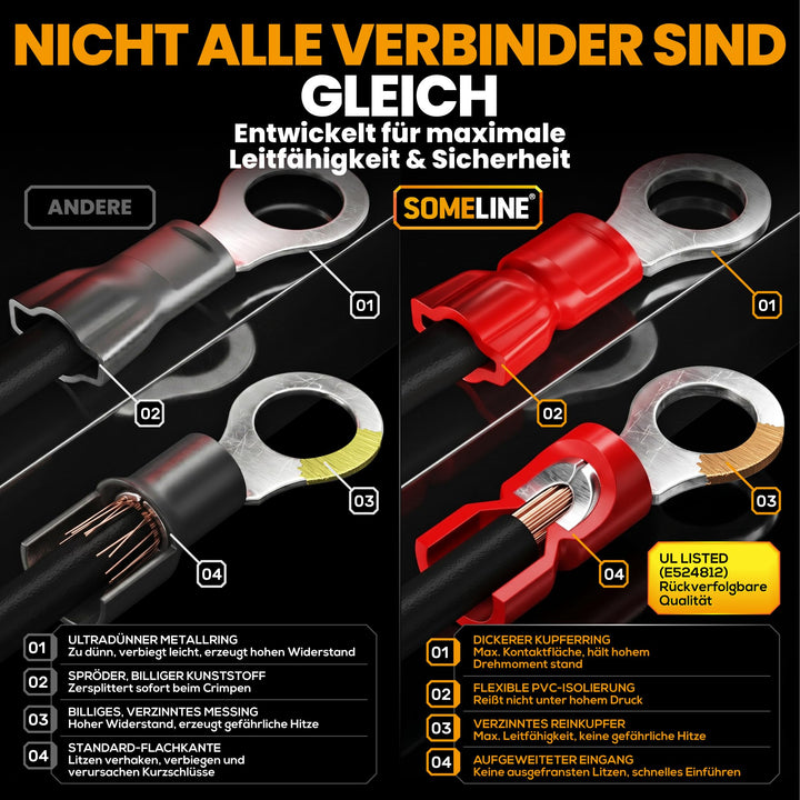 Crimpzangen-Set mit Kabelschuhen 45 Typen 0,34–6 mm² und Abisolierzange - Bild 5