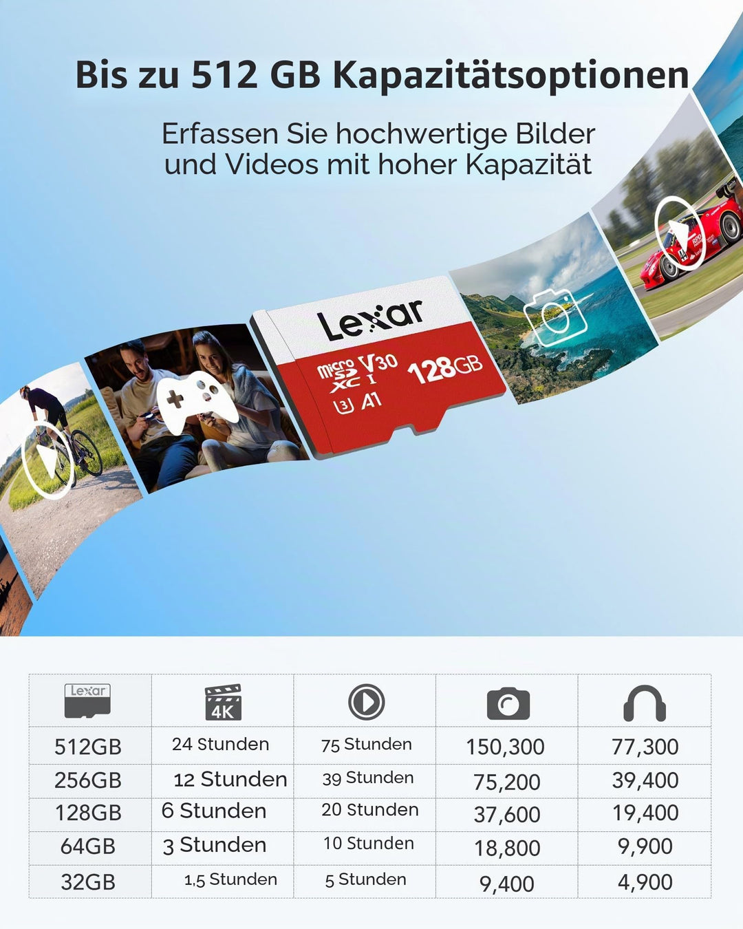 Micro SD Karte 128GB 3er-Pack UHS-I U3 A1 mit SD-Adapter - Bild 5
