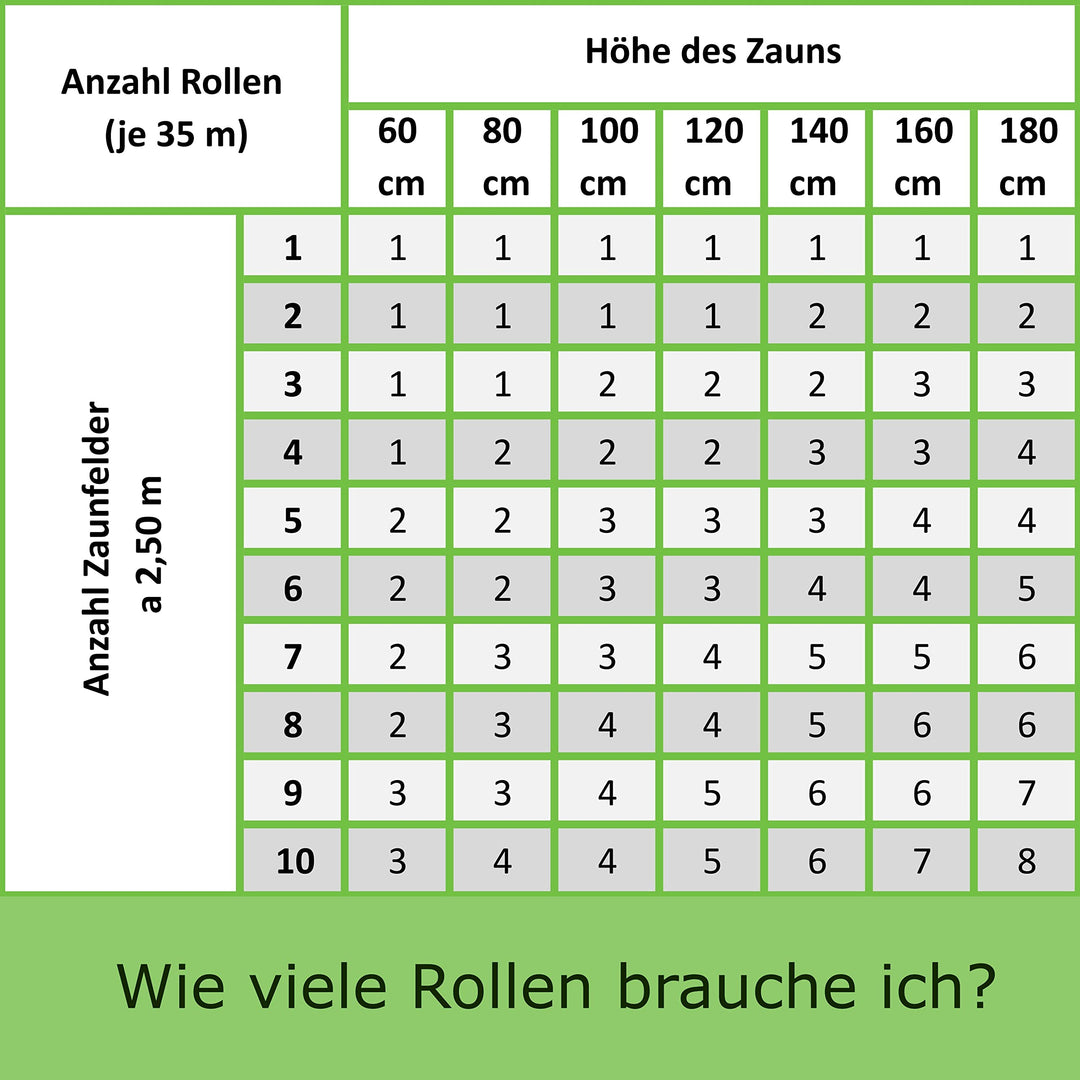 Sichtschutzstreifen Doppelstabmatten PVC 650g/m² 4x35m Anthrazit - Bild 9